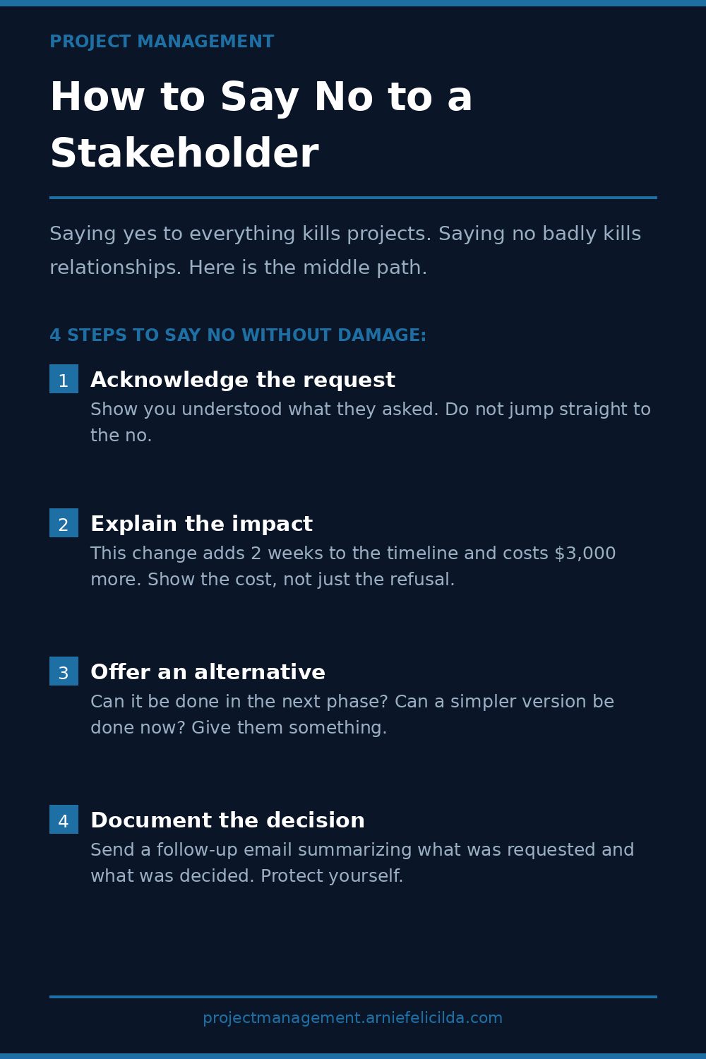How to Say No to a Stakeholder