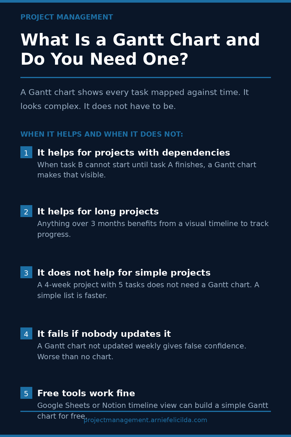 What Is a Gantt Chart and Do You Need One?