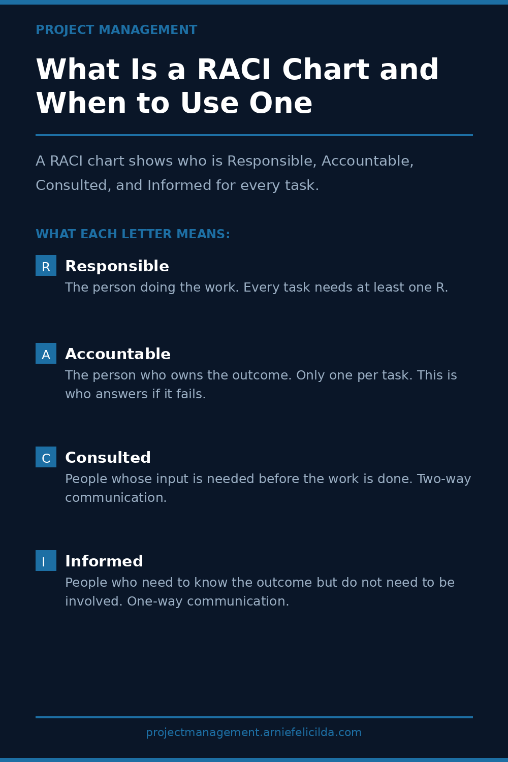 What Is a RACI Chart and When to Use One