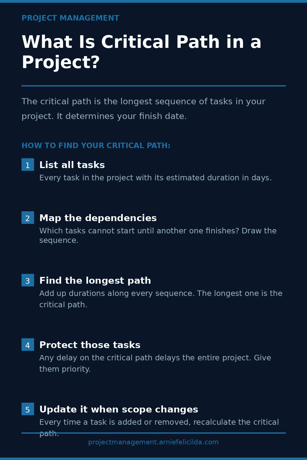 What Is Critical Path in a Project?