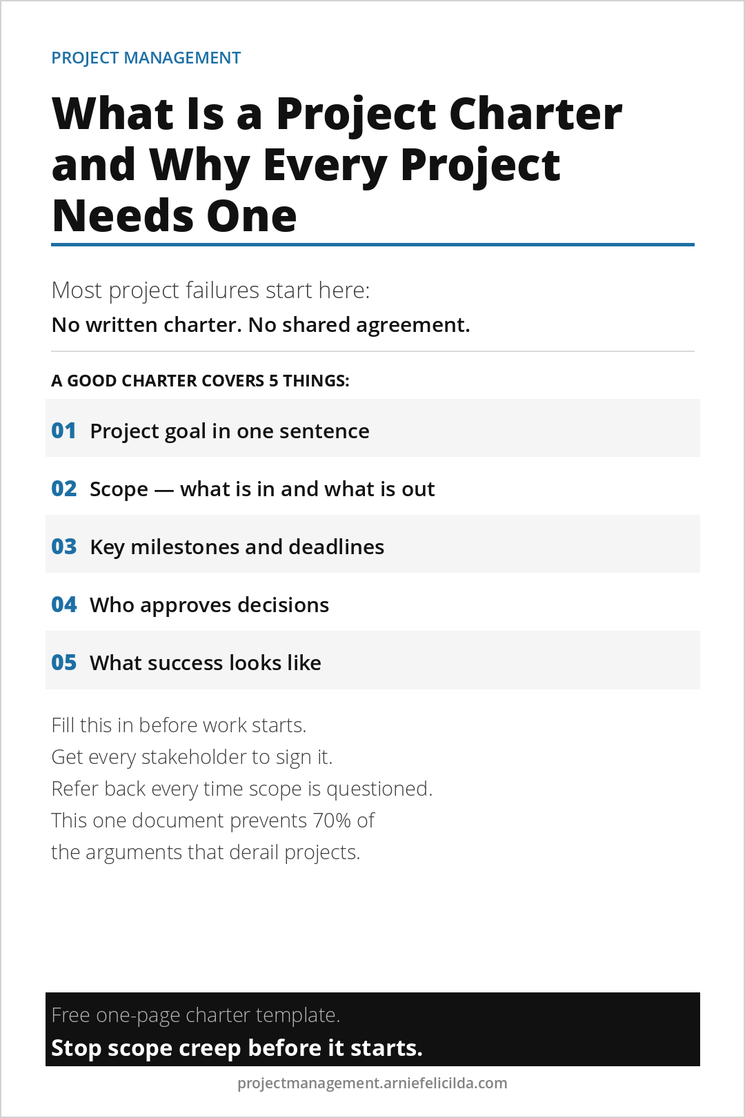 what is a project charter and why every project needs one